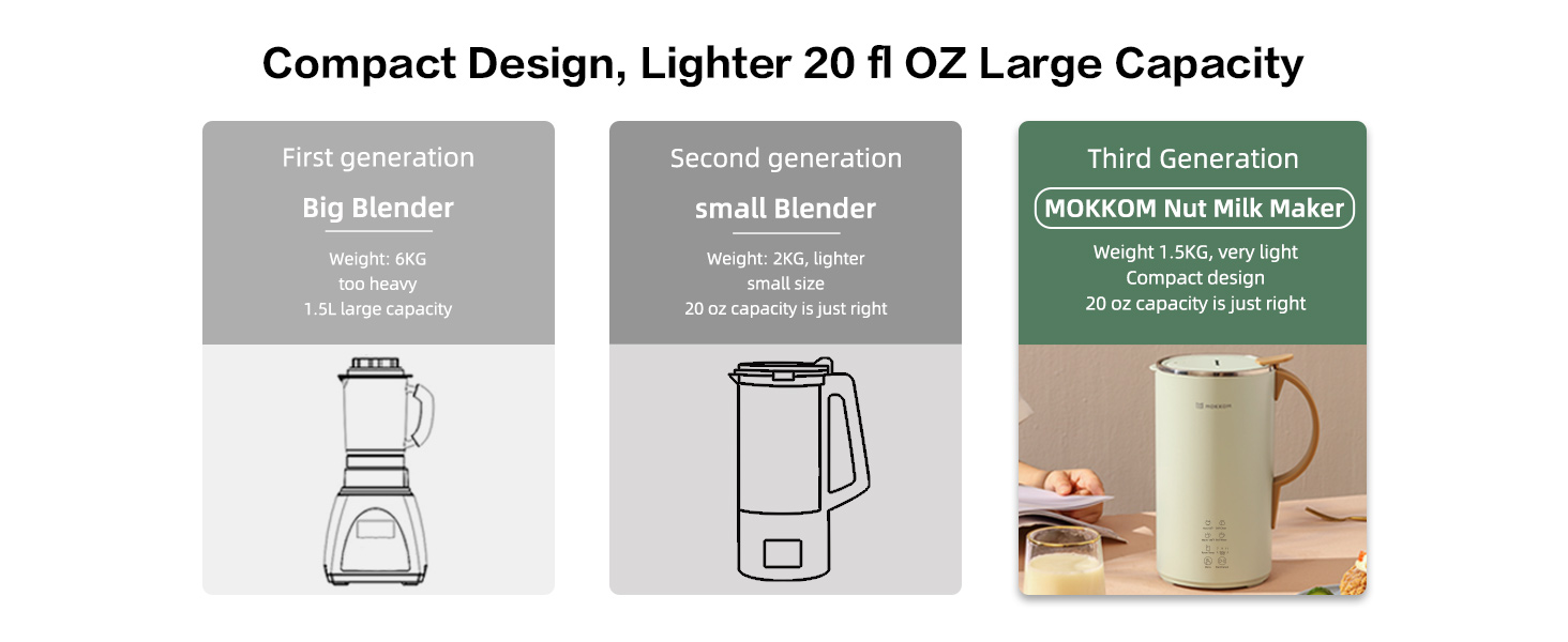 MOKKOM Automatic Nut Milk Maker