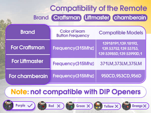 sears craftsman garage door opener remotes
