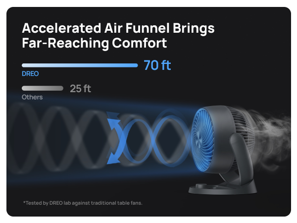 Air Circulation fan