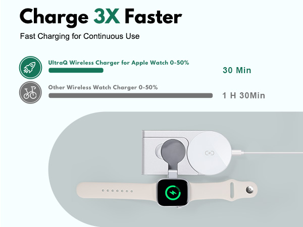 magsafe charger portable