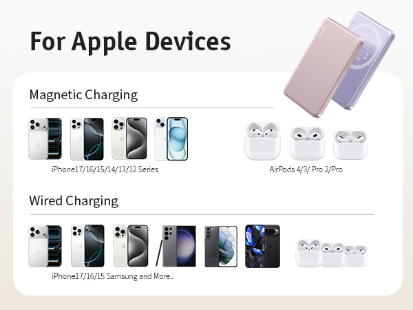 RORRY for Magsafe Portable Charger