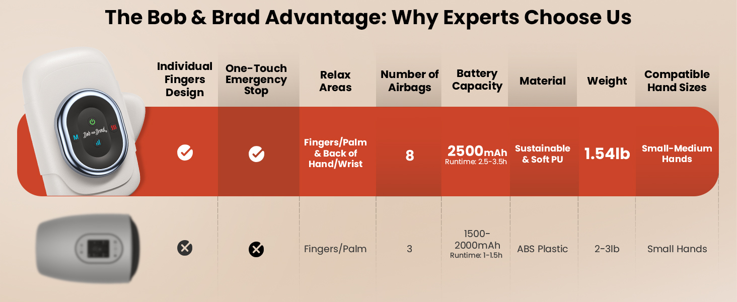professional hand massager for arthritis and carpal tunnel with heat and compression UL certified