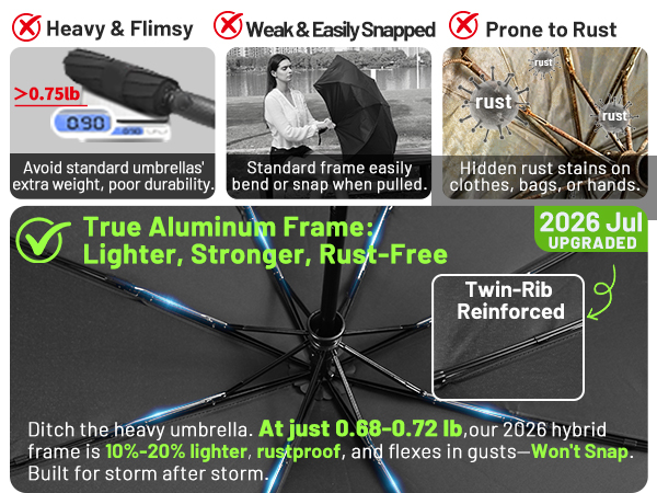 Lightweight Yet Heavy-Duty Frame. Upgraded aluminum and fiberglass ribs withstand harsh rainstorms