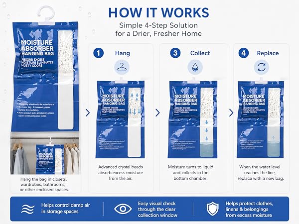 Moisture Absorbers Packets