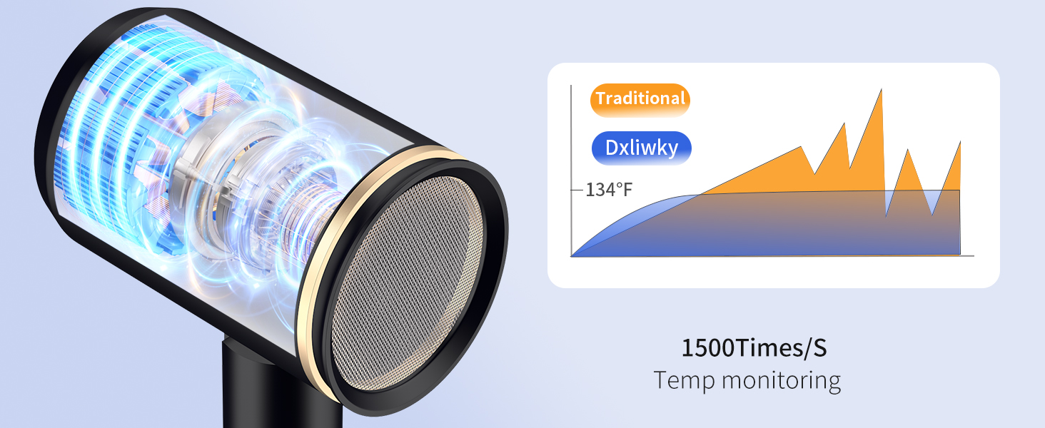 Intelligent Temp Control