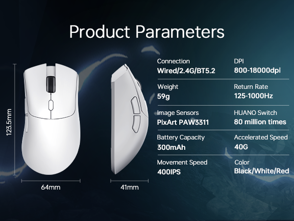 Product Parameters
