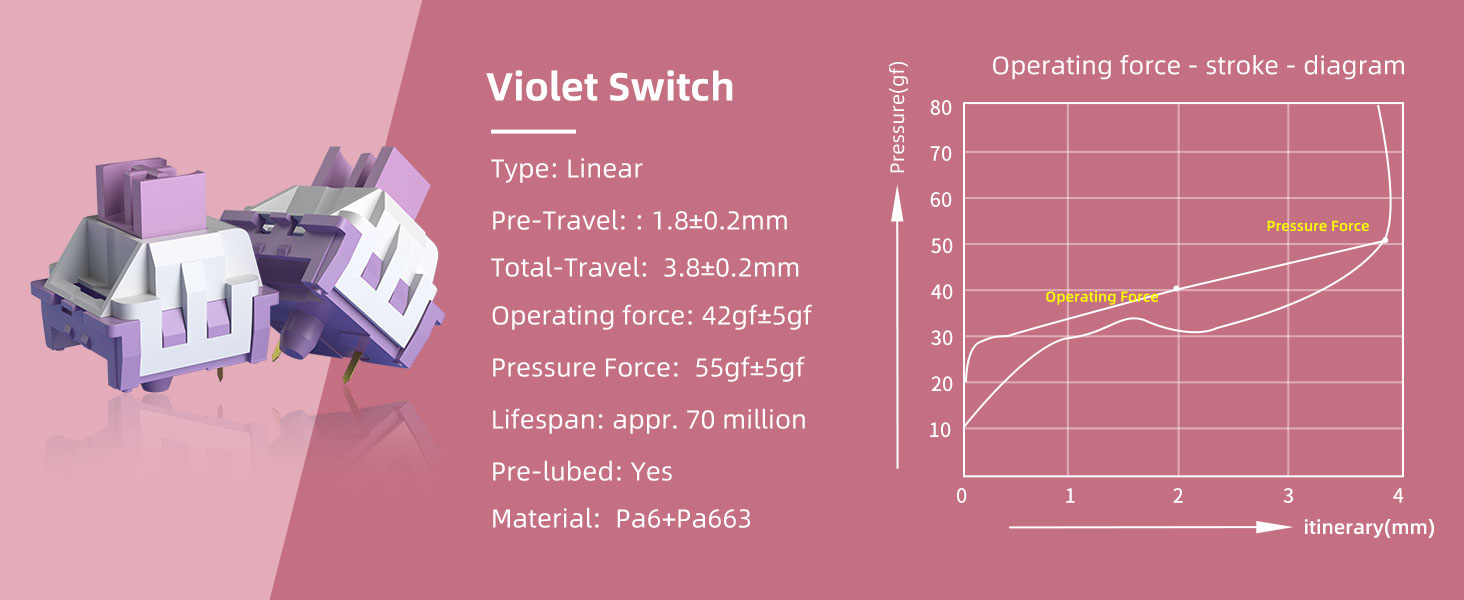 Pre-lubed Switches