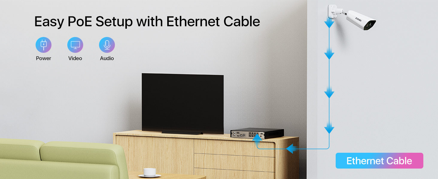 Easy PoE Setup with Ethernet Cable