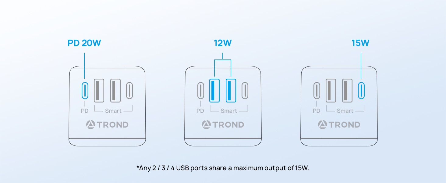 fast charge plug extension outlet 20w usb c
