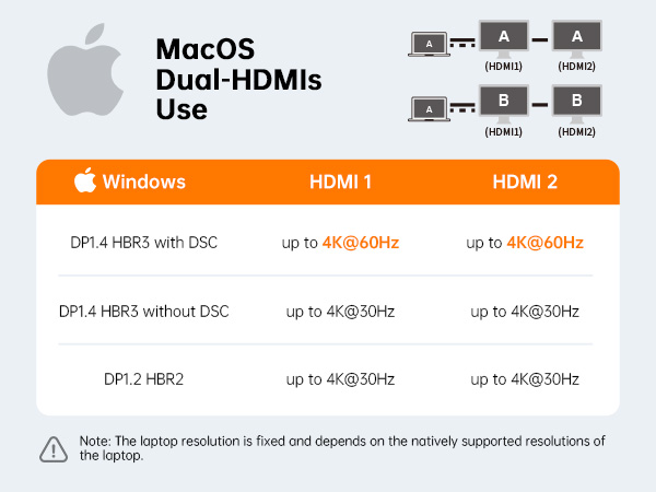 docking station usb c