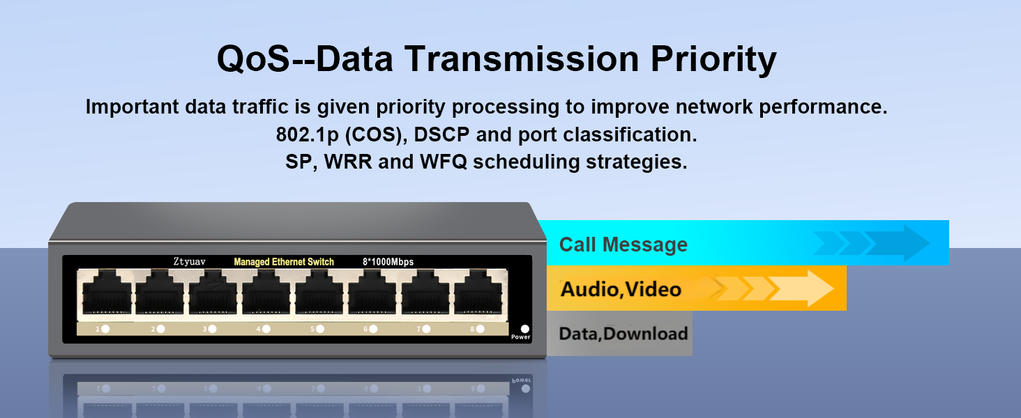 Full Gigabit Easy Web Managed Ethernet Switch