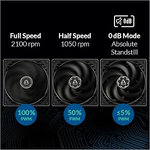 0dB mode - Zero rpm