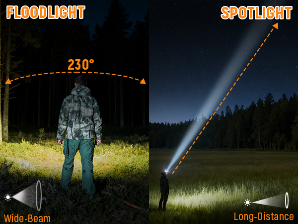 Rechargeable Headlamp High Lumen