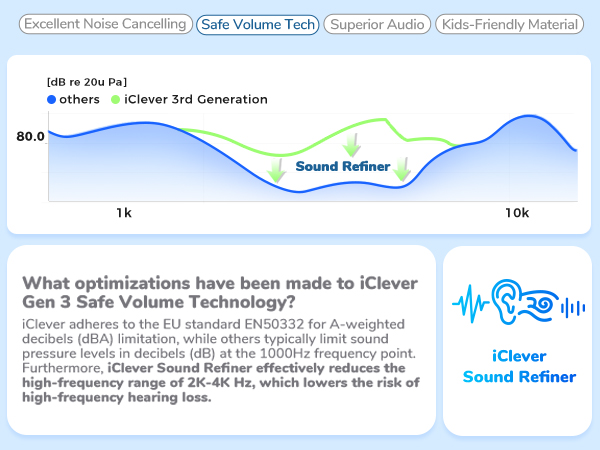 kids bluetooth headphones
