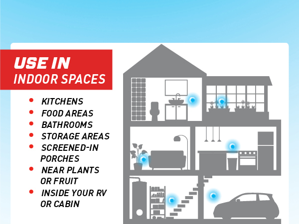 Use In Indoor Spaces