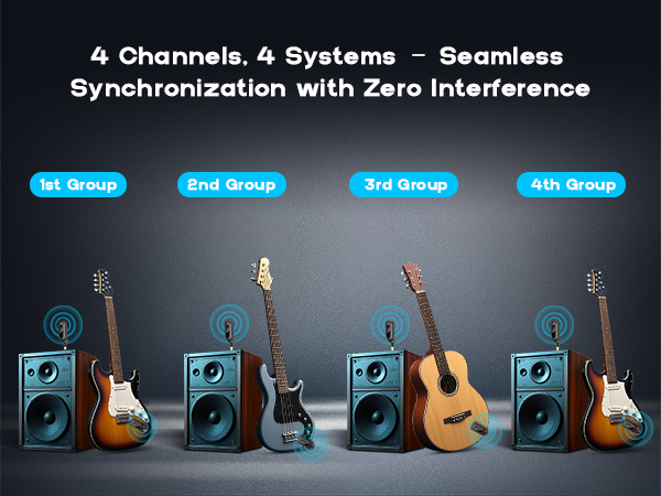 4 Channels-4 Systems