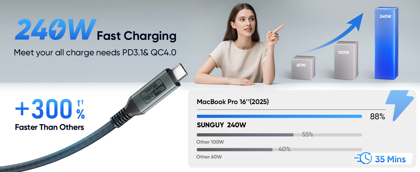 240W Fast Power Delivery