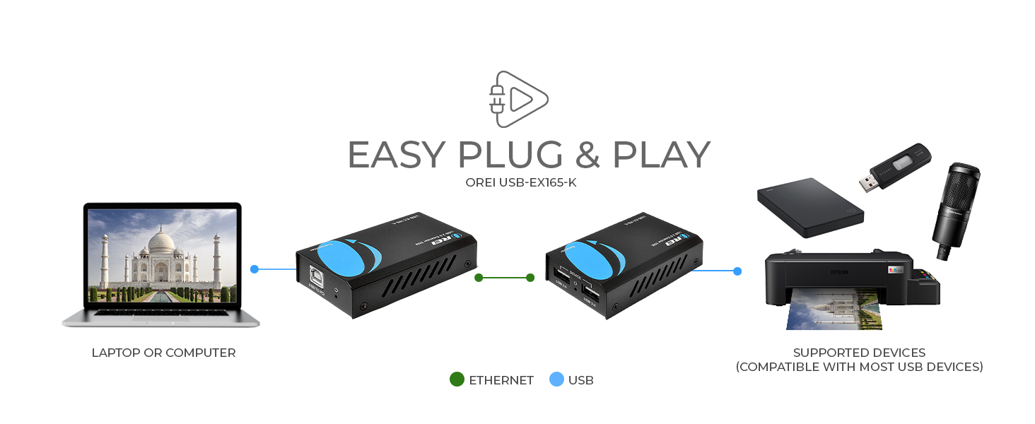 usb over cat5 extender