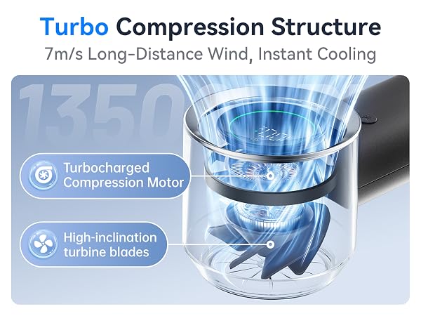 Turbo Compression Structure