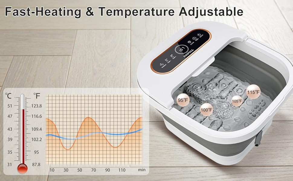 Fast-Heating and Temperature Control