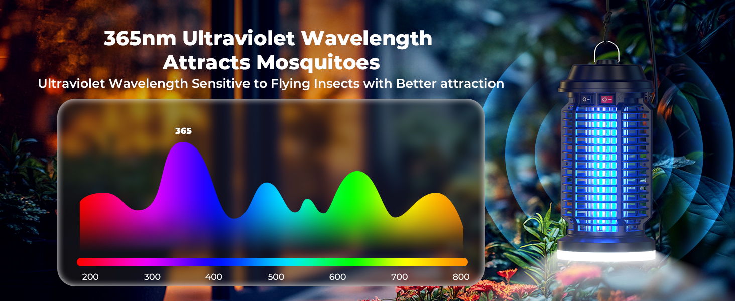 Bug Zapper Outdoor Indoor Waterproof