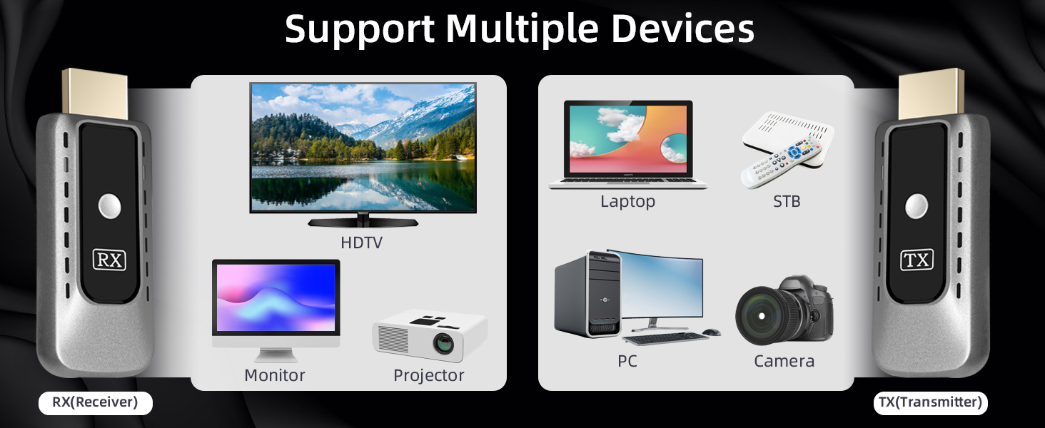 multiple devices