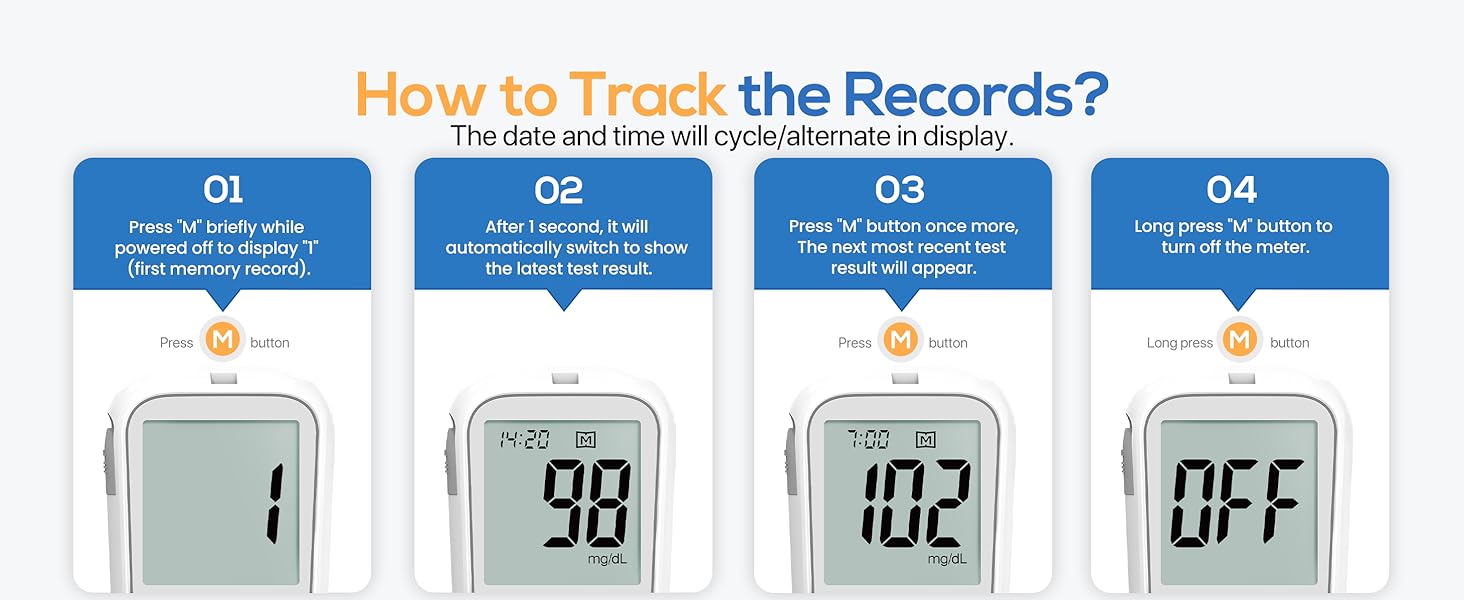Blood Glucose Monitor Kit