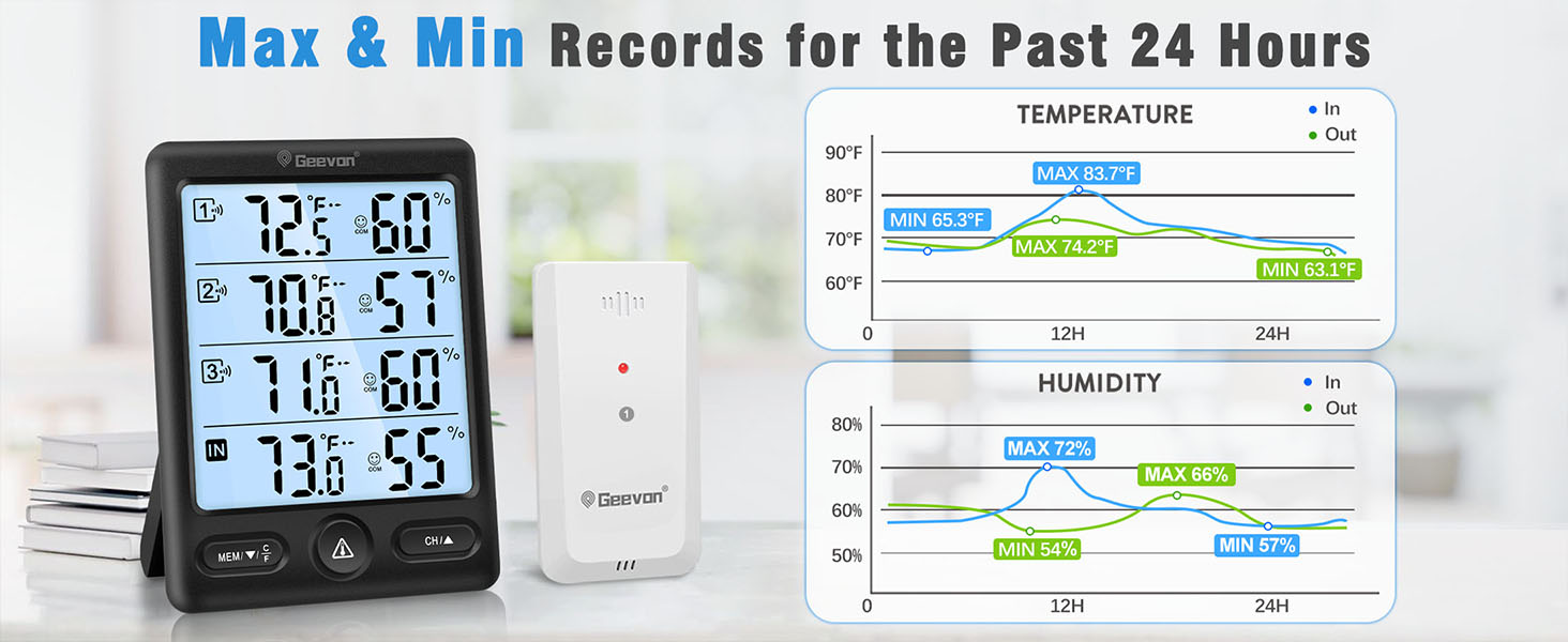 indoor outdoor temperature gauge