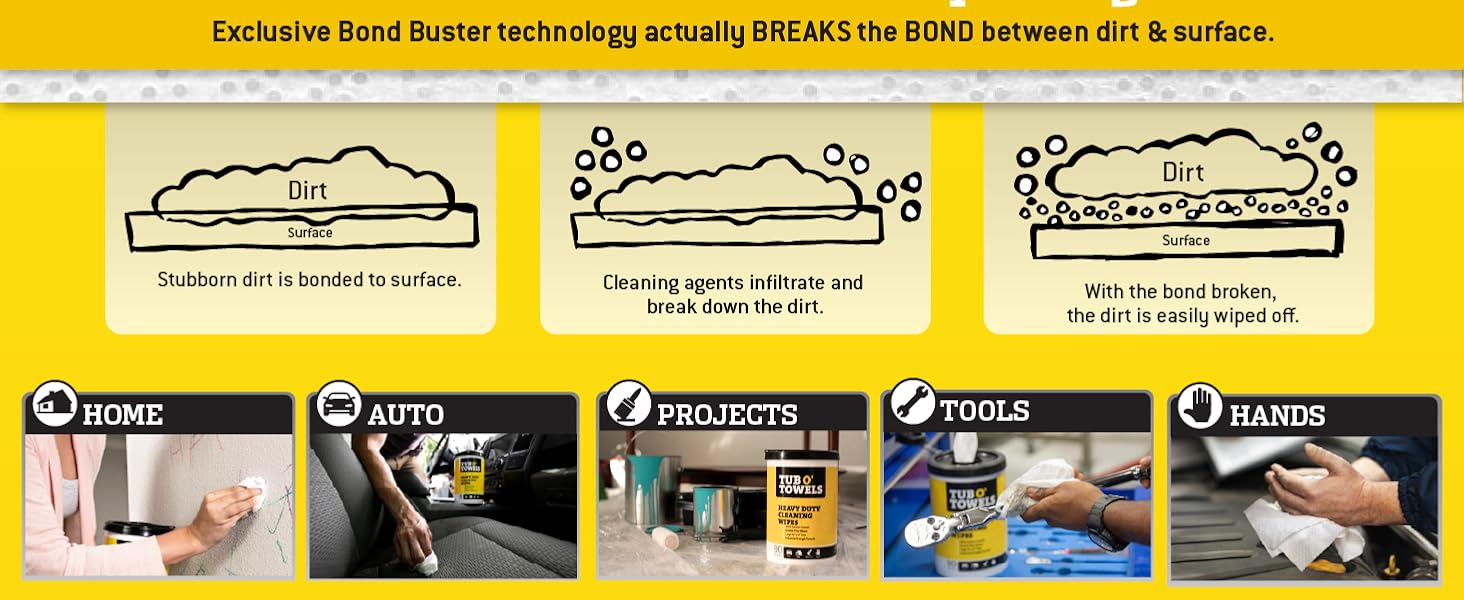 Bond Buster technology actually breaks bond between dirt and surface-Home Auto Projects Tools Hands