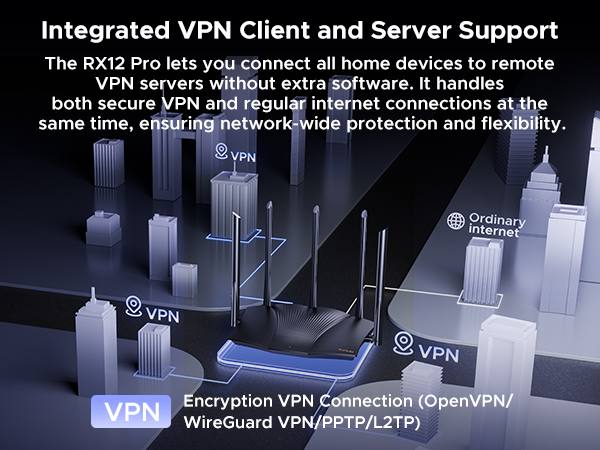 RX12 Pro