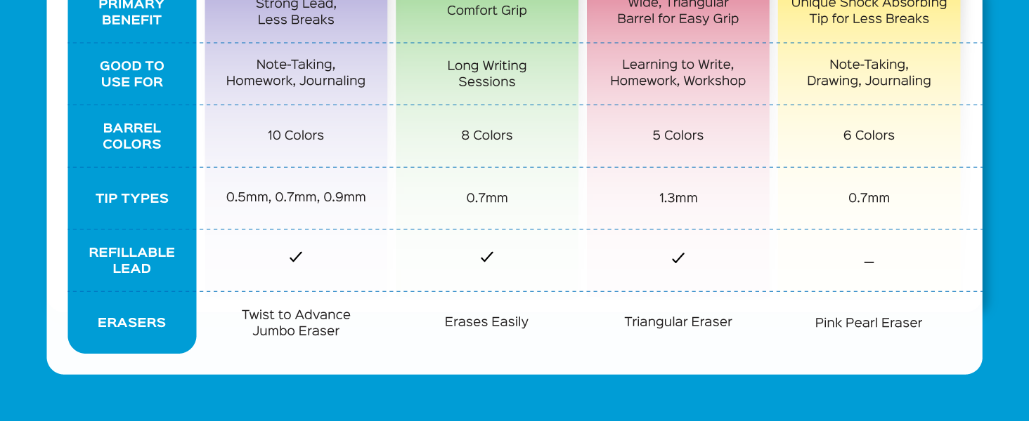 clearpoint profile handwriting sharpwriter student teacher learn write erase colorful cute aesthetic