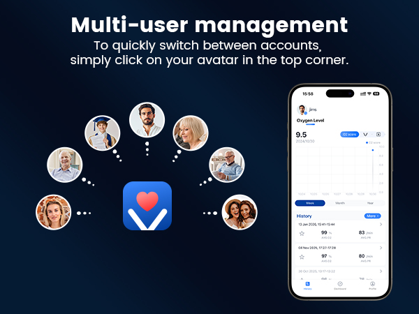 Multi-user management