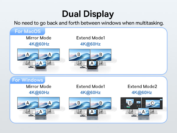 Efficient Dual Display