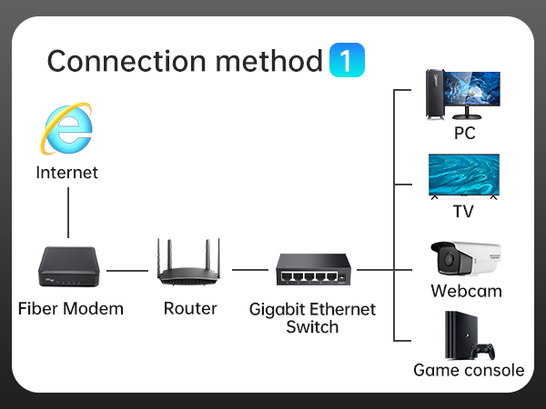 ethernet switch