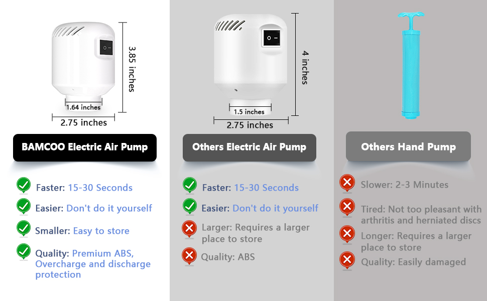 vacuum pump for storage bags