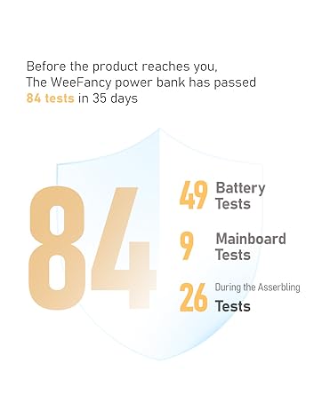 Infographic showing WeeFancy power bank testing: 84 tests in 35 days, including 49 battery tests, 9 mainboard tests, and 26 assembly tests.