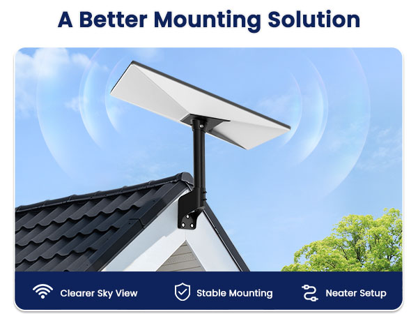 A Better Mounting Solution
