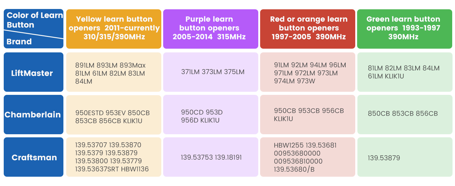 Garage Door Opener Remote 893LM 893Max