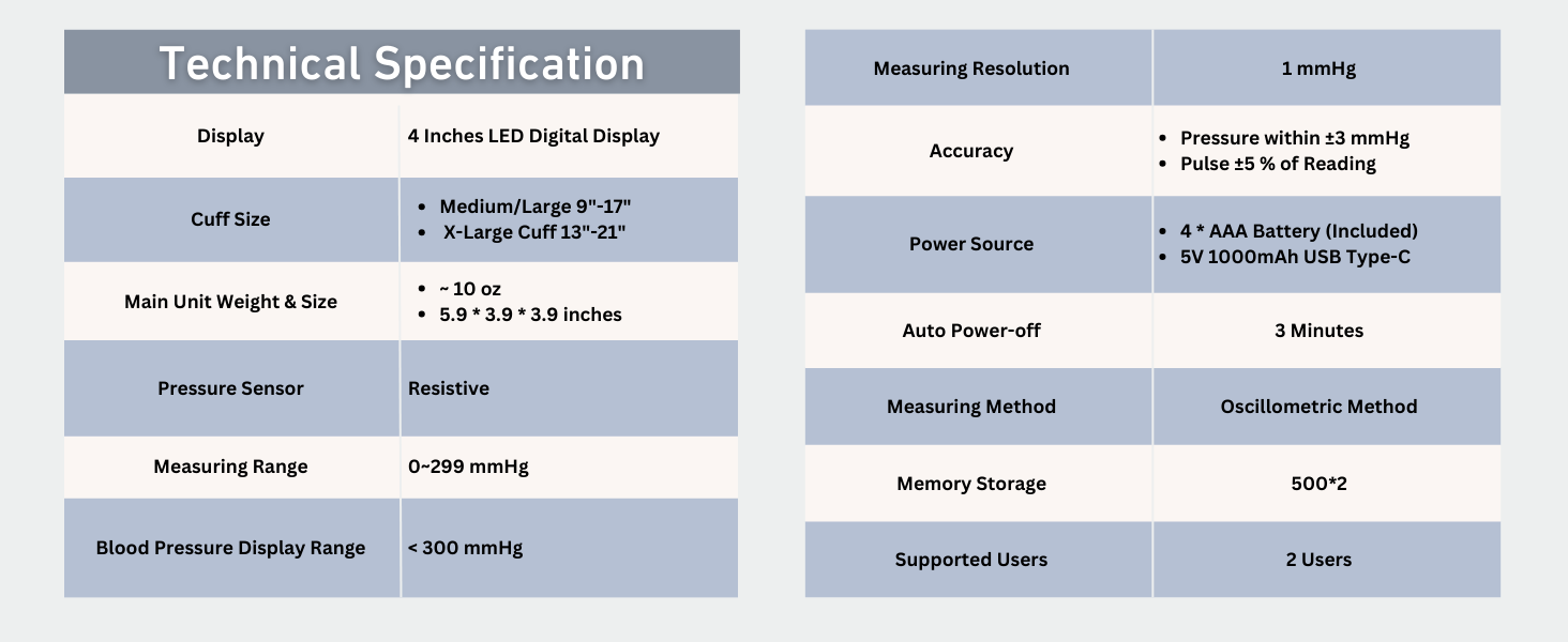 Technical Specification