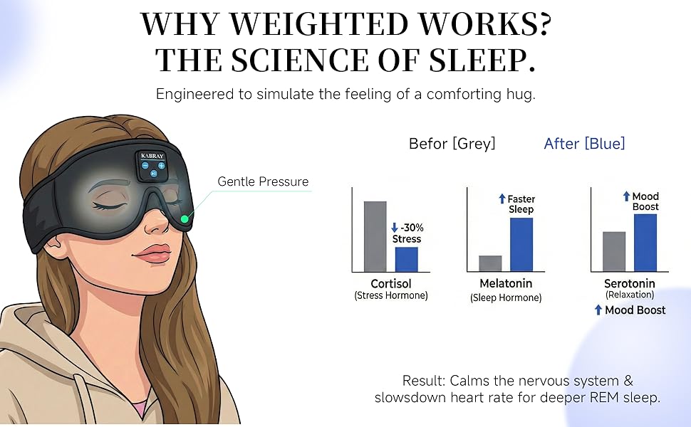 headphones for sleeping, sleep eye mask, Bluetooth eye mask, sleep mask for side sleepers