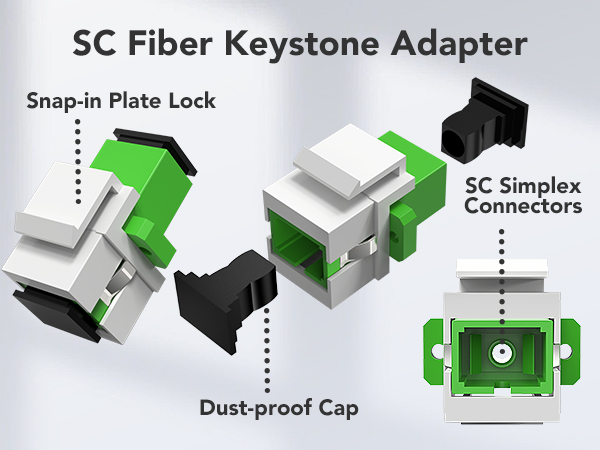 sc to sc fiber coupler