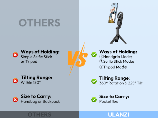 ULANZI JJ03 Magnetic Tripod for Phone with Remote Control, 3-in-1 Selfie Stick Handle Grip 360°