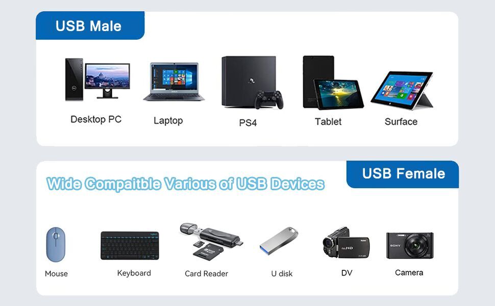 Powered 10-Port USB 3.0 Hub