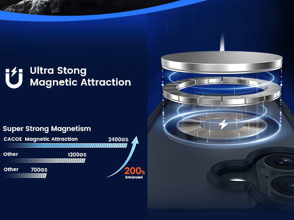 CACOE Magnetic Case for iPhone 17 6.3 inch