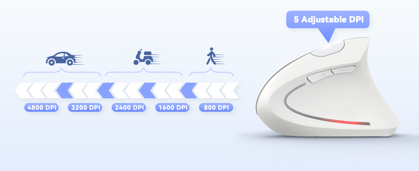 ergonomic mouse
