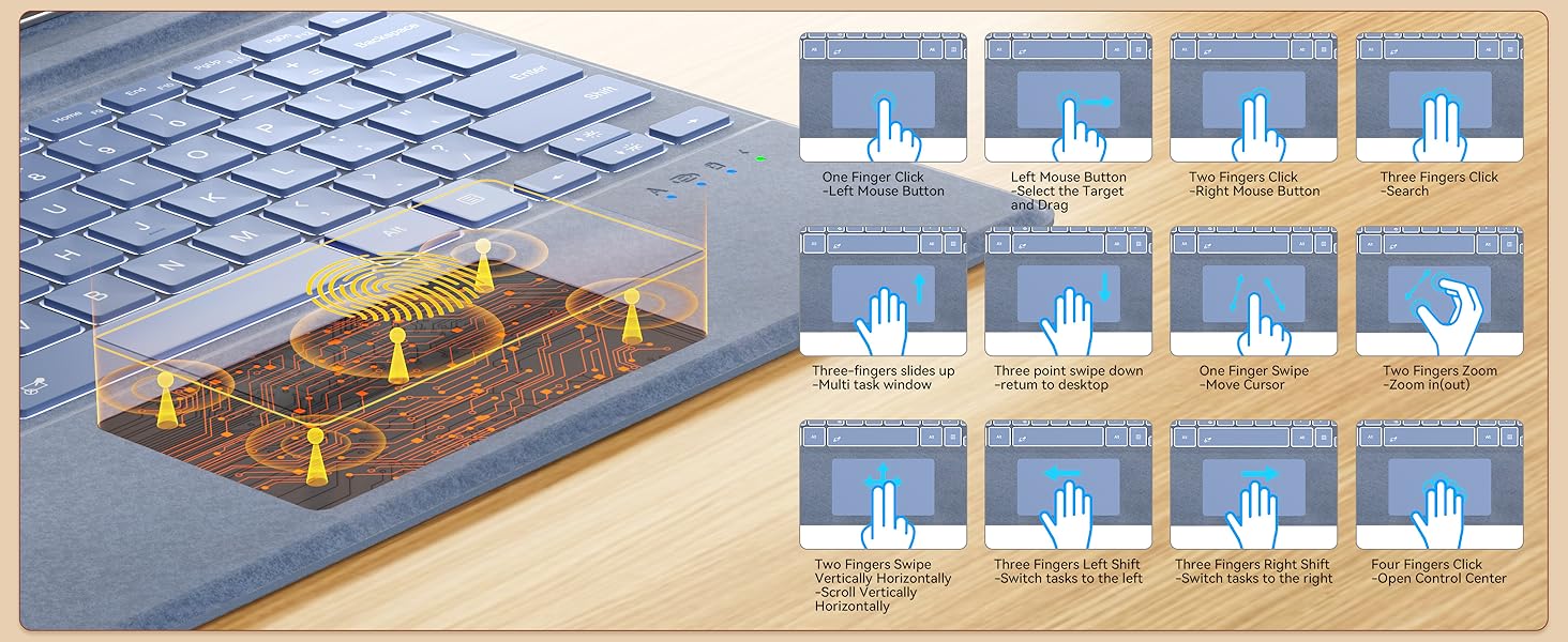 12 Shortcut Gestures