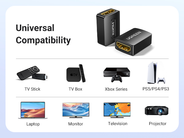 HDMI Coupler Wide Compatibility