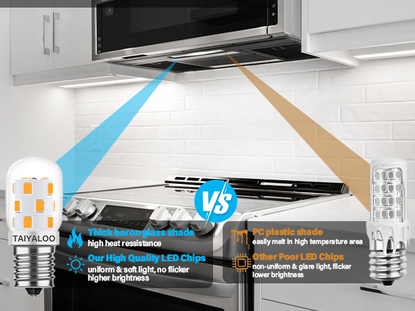 e17 led bulb microwave oven light