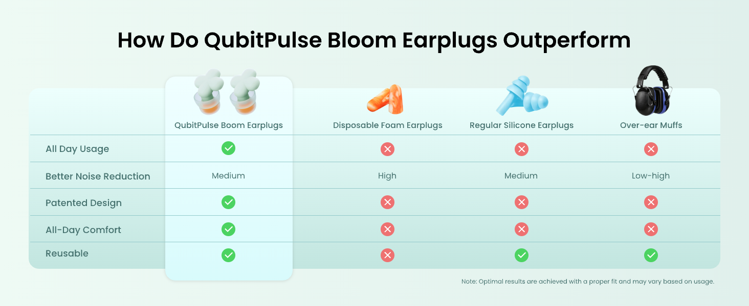 Ear Plugs Noise Cancelling Women Small Ear Canals Reusable Silicone Earplugs Sleep Work Travel