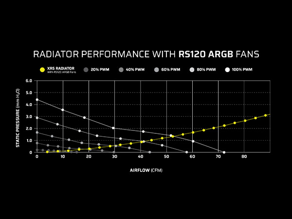 pwm fans, daisy chain fans, high airflow fans, pwm chainable fans